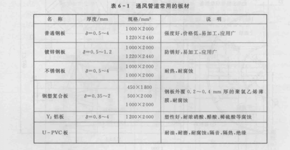 通风管道的常用知识